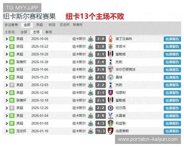 曼城对纽卡主场二十二场不败 延续自二零零二年八月纪录