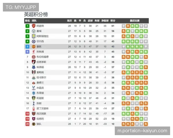 埃弗顿保级关键战取三分 太妃糖防守反击效率显著提升